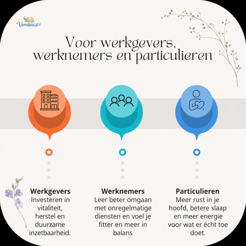werkgevers werknemers particulieren